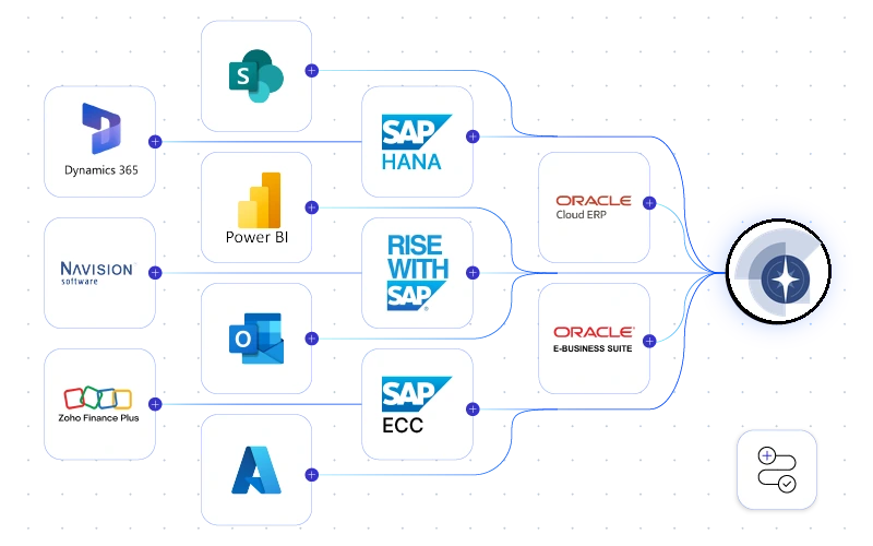What ERP-connected procurement really means